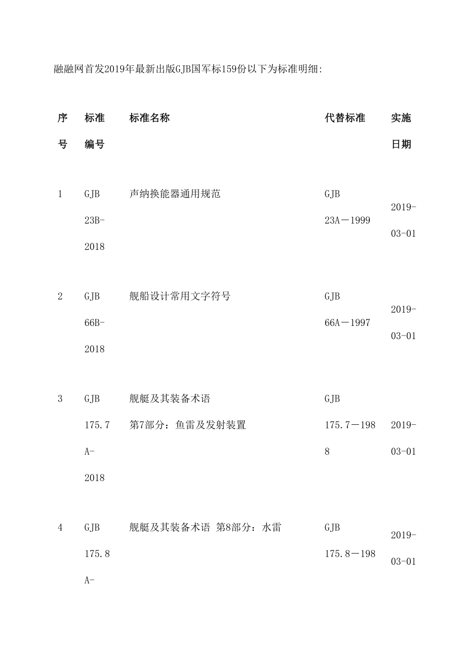 GJB国家军用标准目录.doc