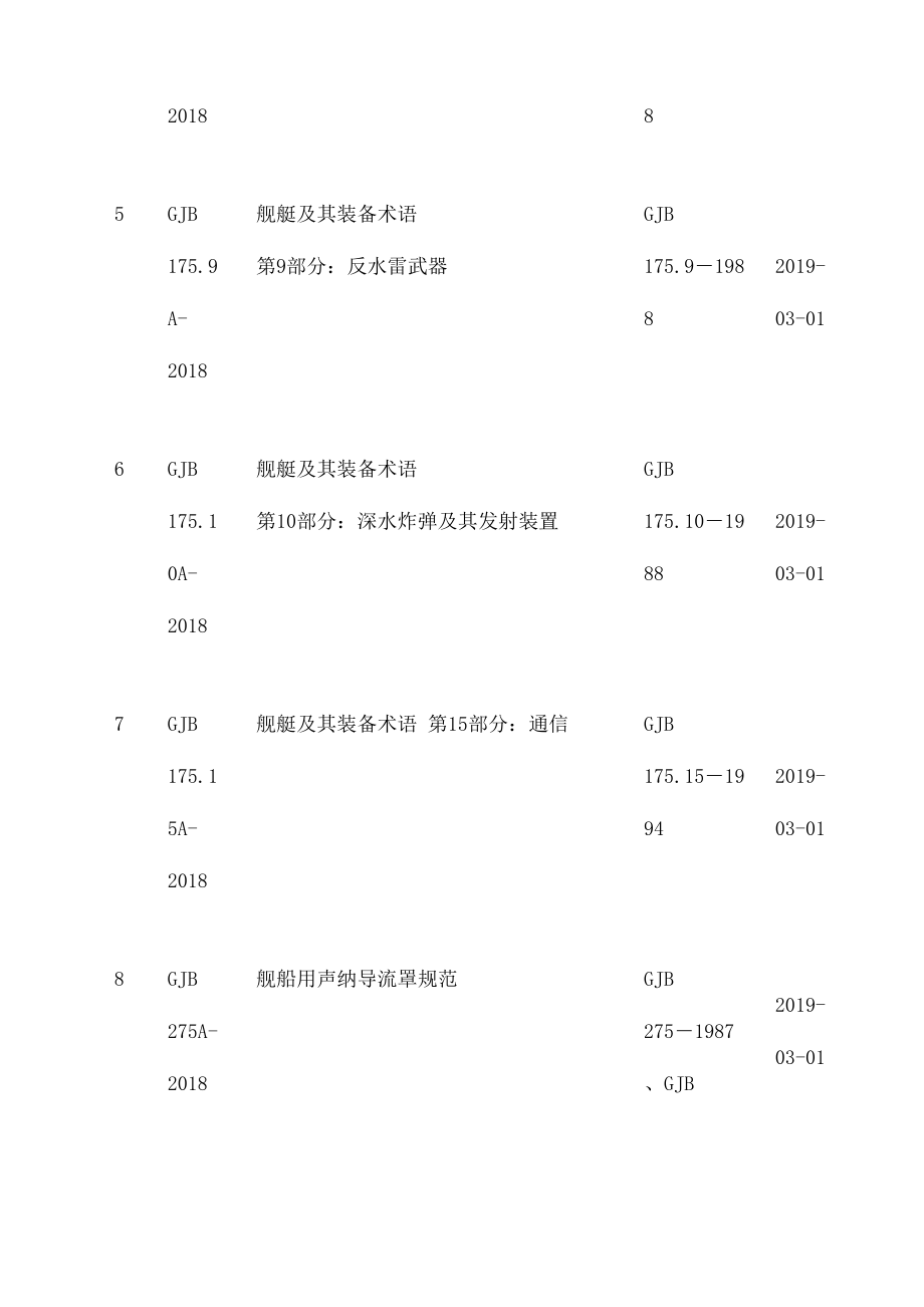 GJB国家军用标准目录.doc