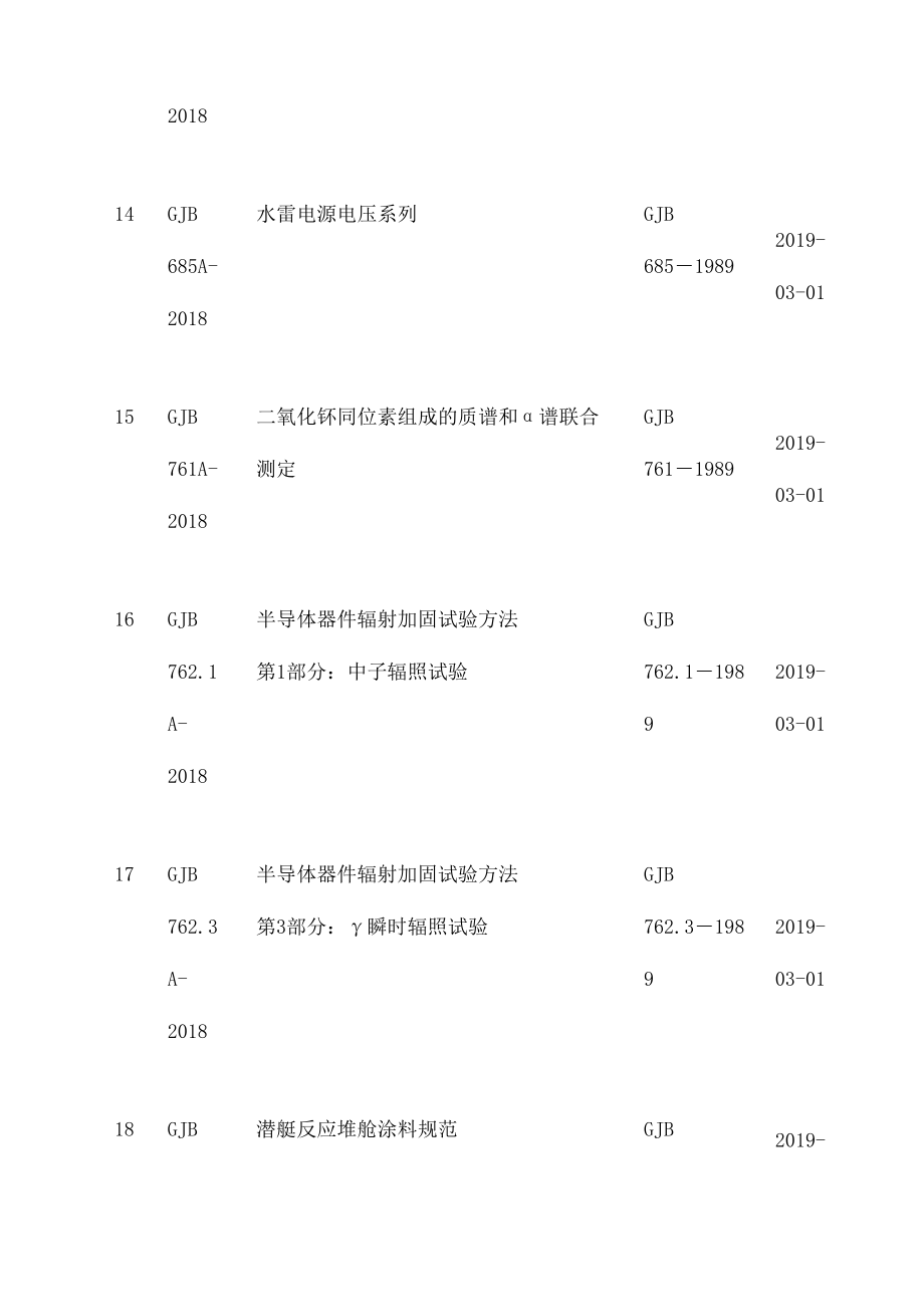 GJB国家军用标准目录.doc