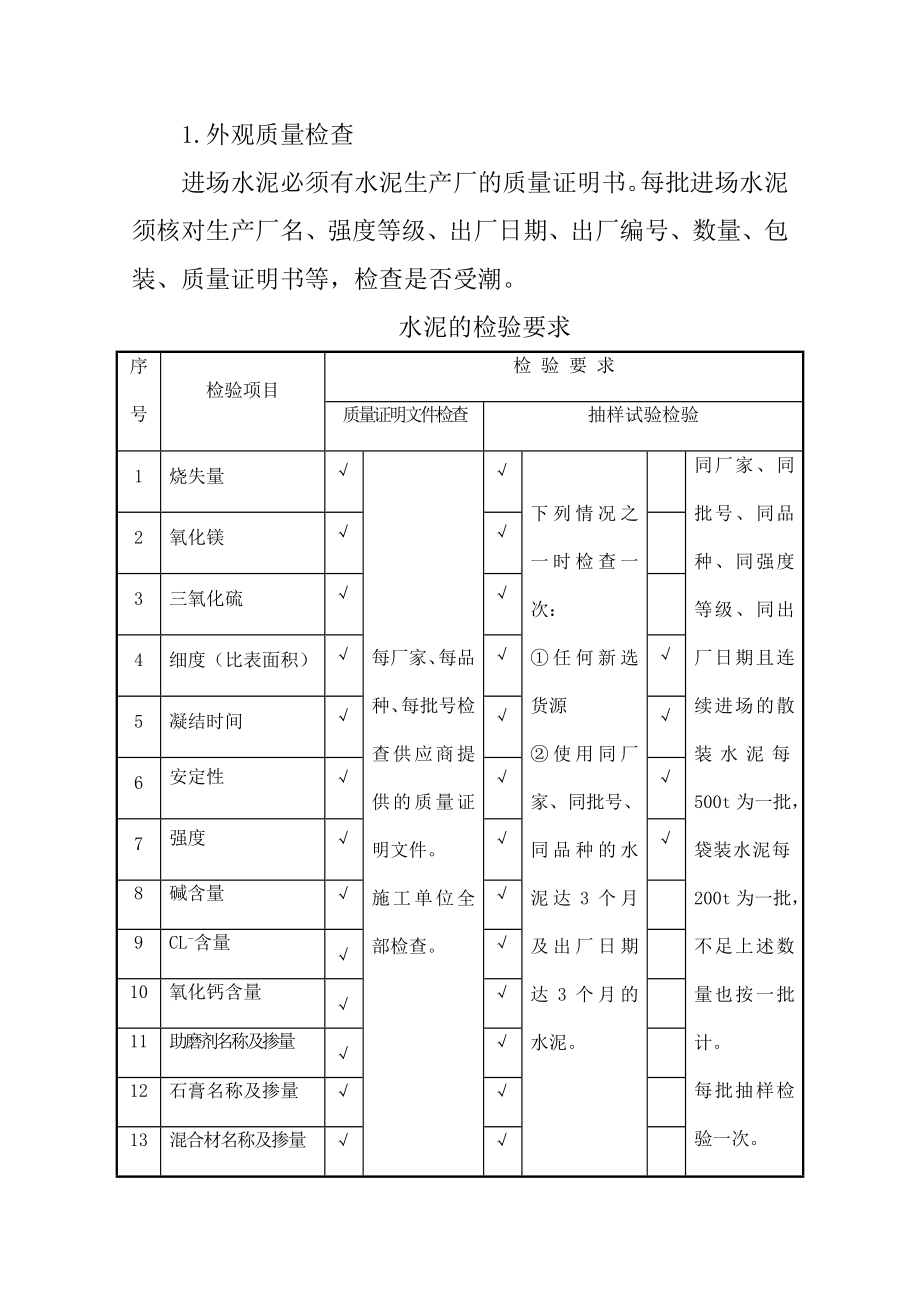 商砼站材料检验制度.doc