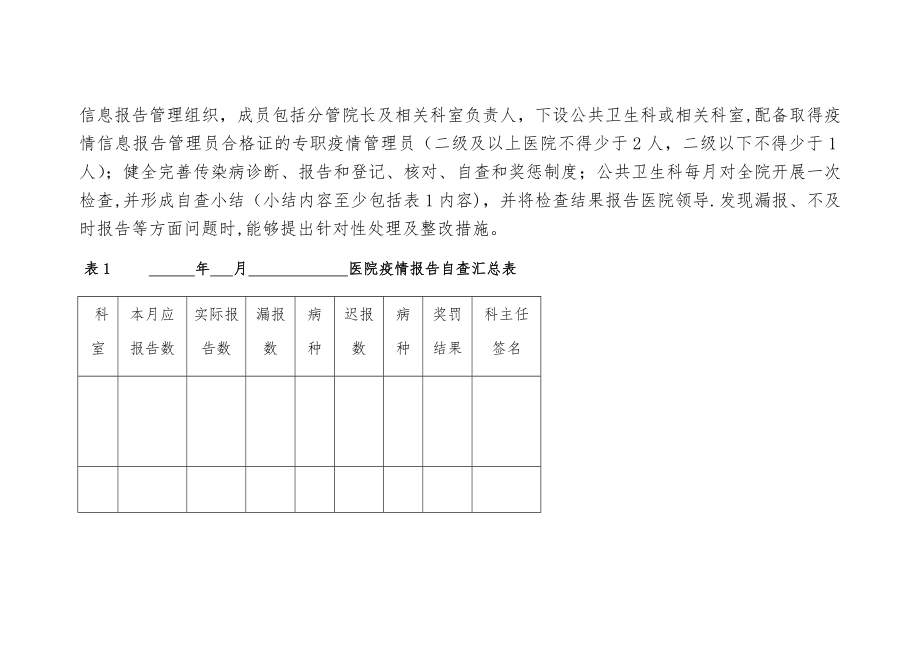 传染病报告管理质量督导检查方案.doc