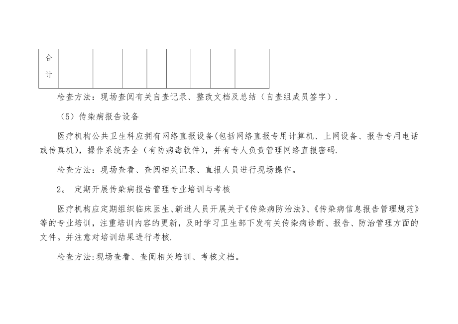 传染病报告管理质量督导检查方案.doc