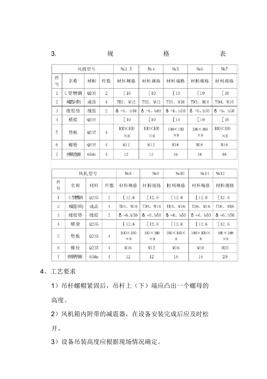 吊式风机安装工艺标准.doc