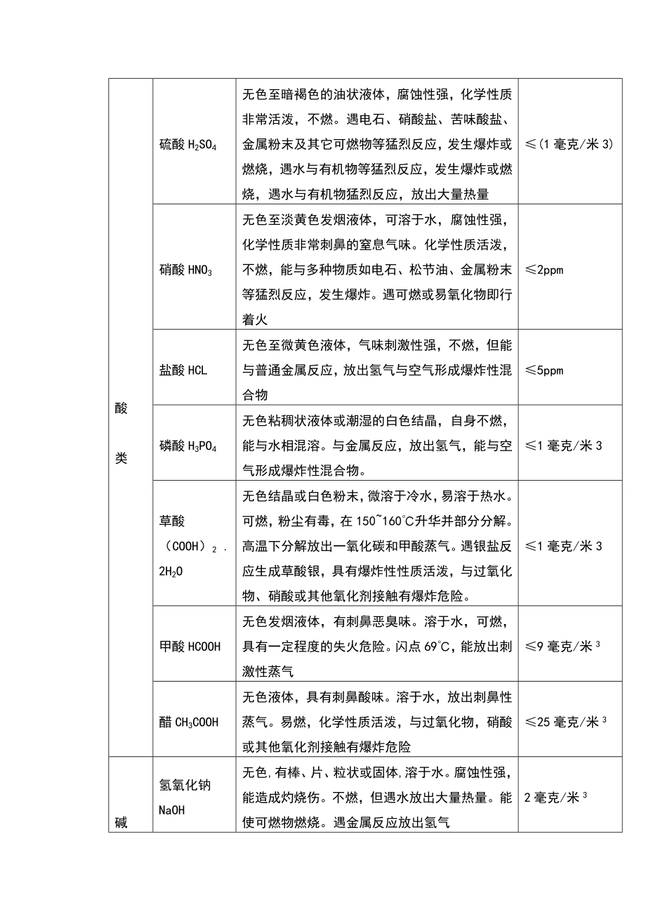 化验室常用安全防护知识.doc