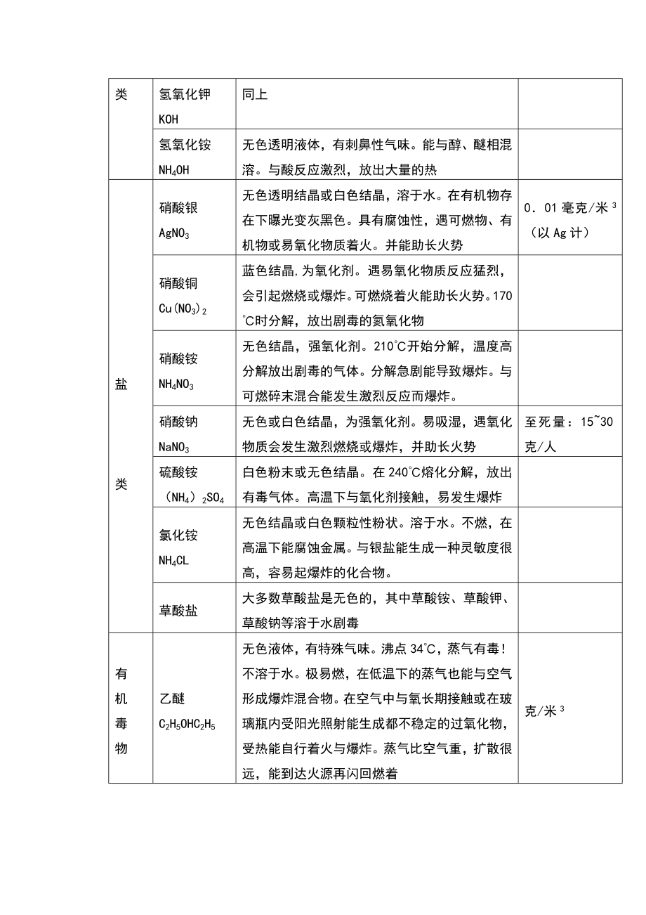 化验室常用安全防护知识.doc