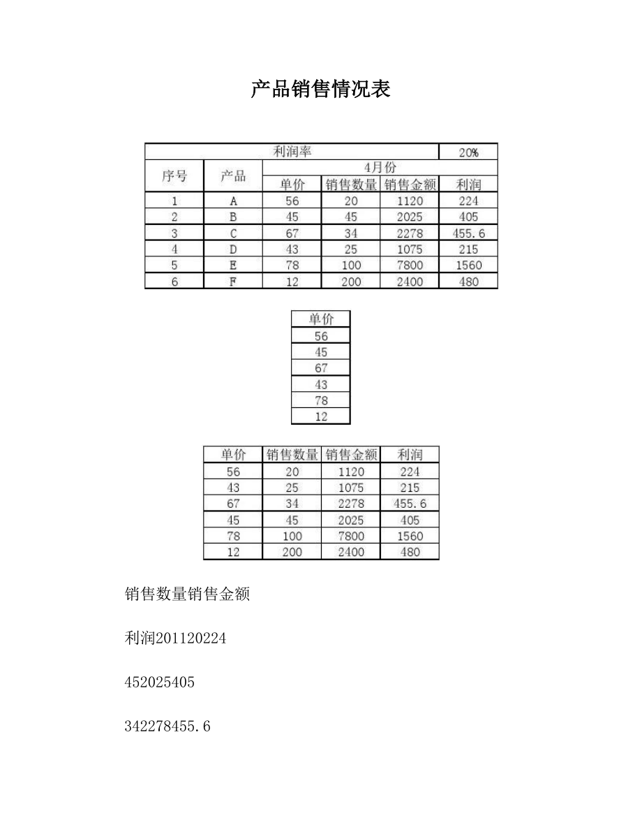 产品销售情况表.doc