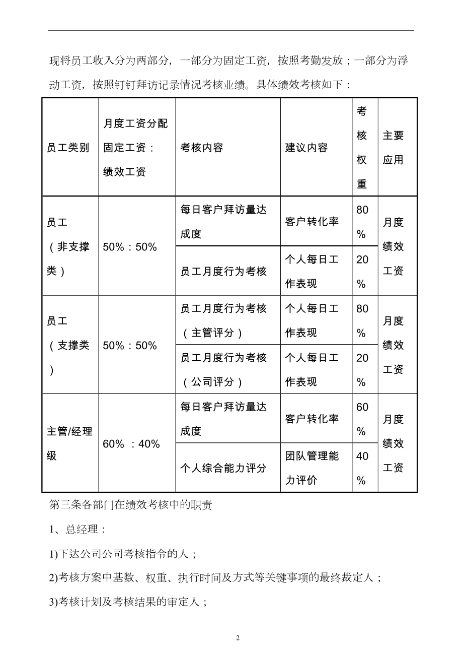 创业公司绩效考核方案.doc