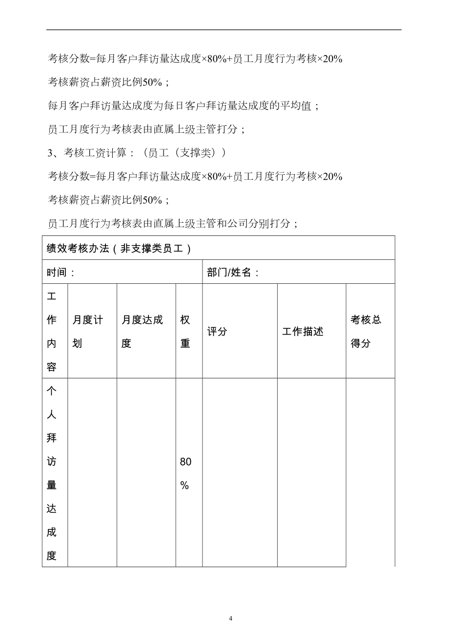 创业公司绩效考核方案.doc