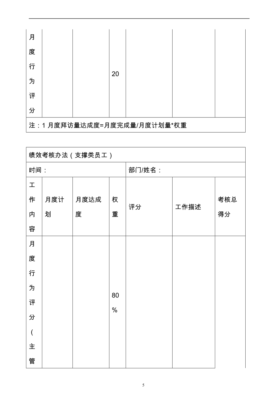 创业公司绩效考核方案.doc