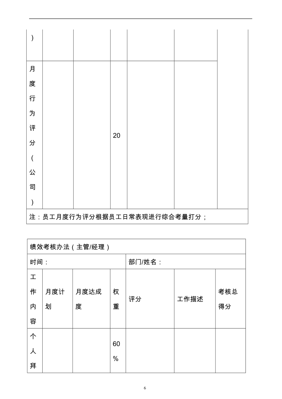 创业公司绩效考核方案.doc