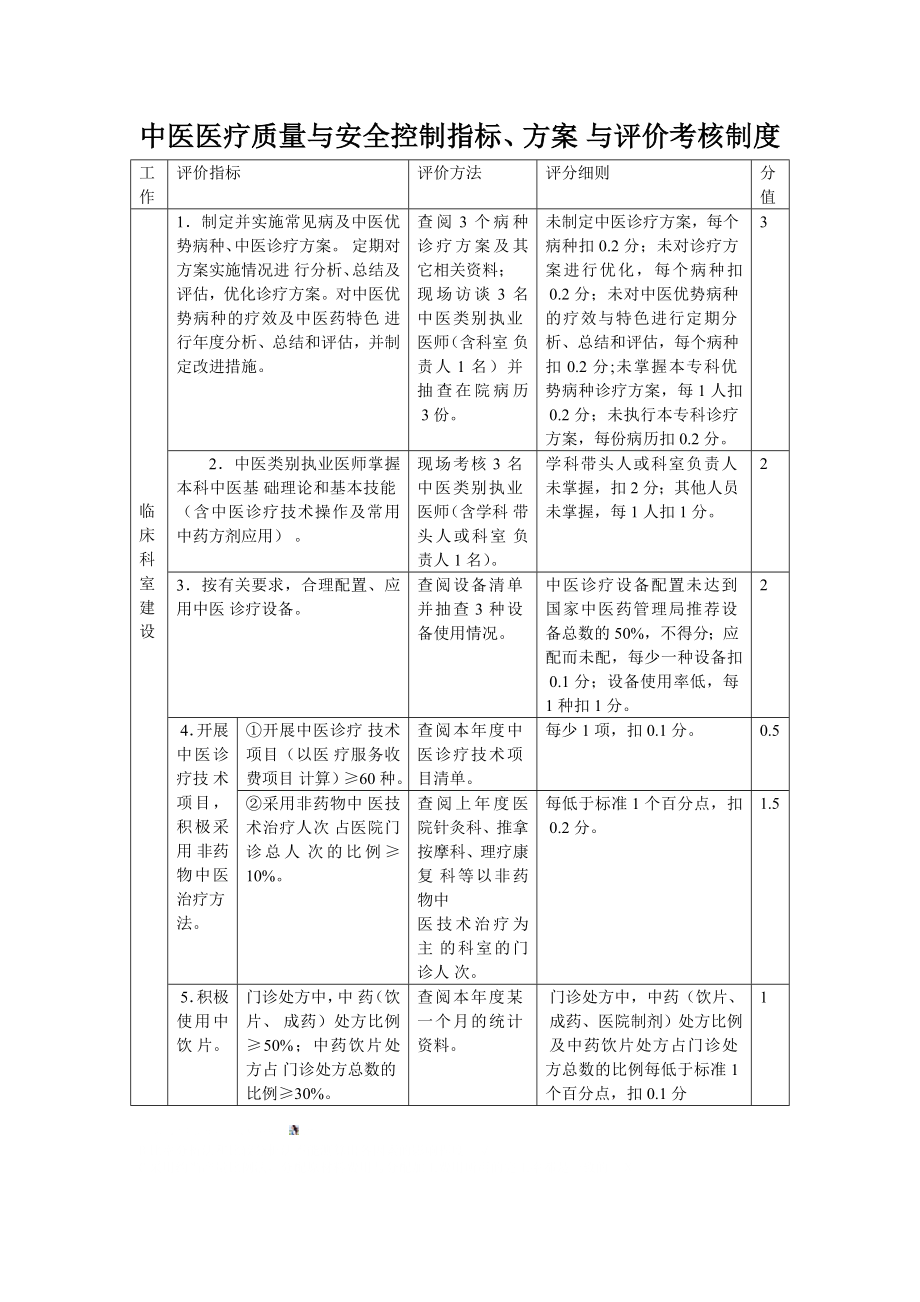 中医医疗质量与安全控制指标、方案与评价考核制度2.doc