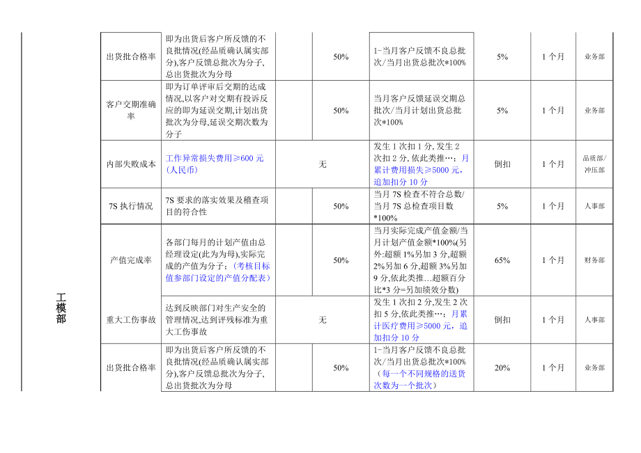 五金制造业公司绩效考核制度培训资料.doc