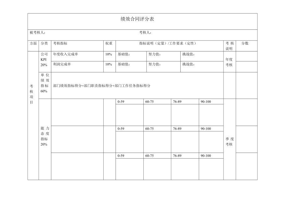 单位负责人绩效评分表（模板）.doc