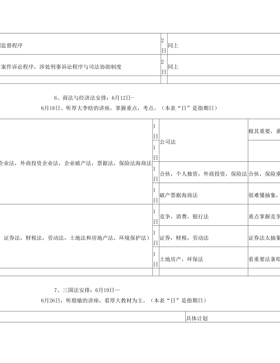 司法考试学习计划表.doc