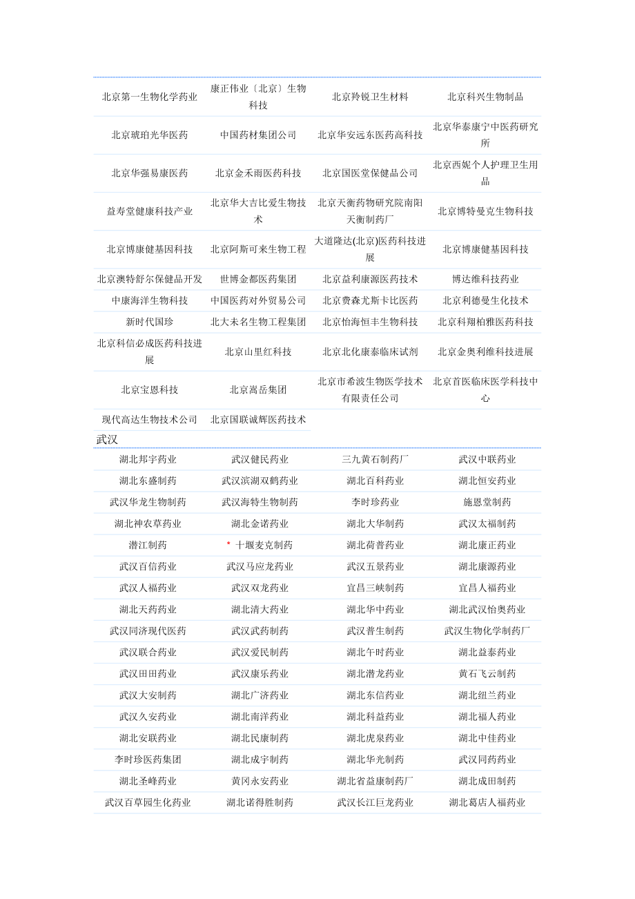 制药有限公司.doc