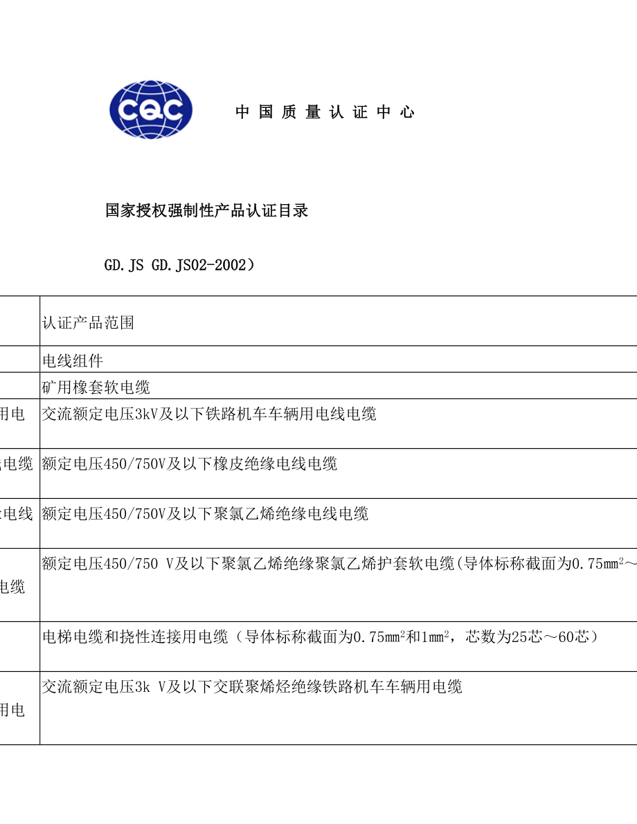 CCC国家强制认证目录(1).doc