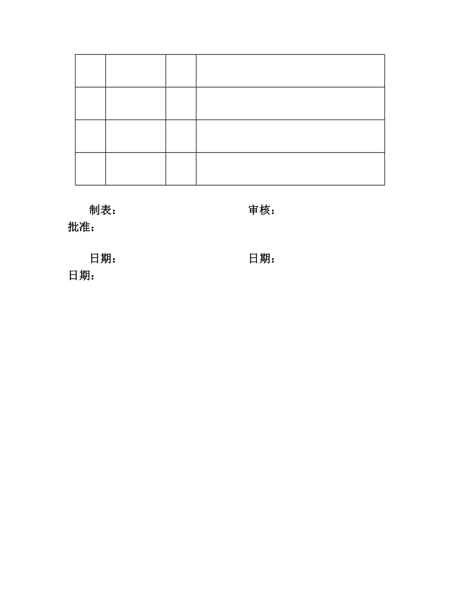 培训实施计划表格模板.doc