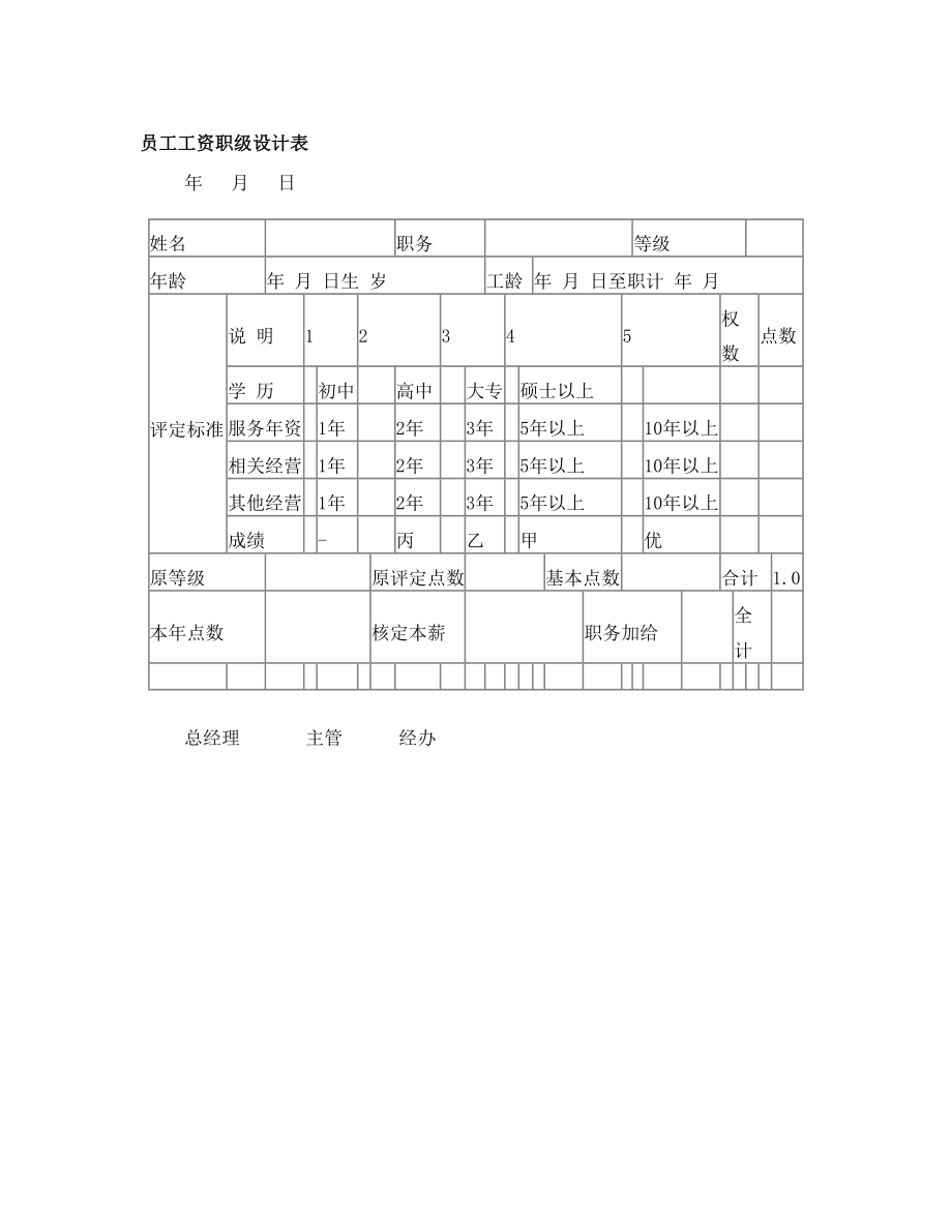 员工工资职级设计表.doc