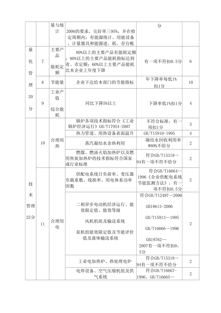 企业节能目标管理责任考核评价制度.doc