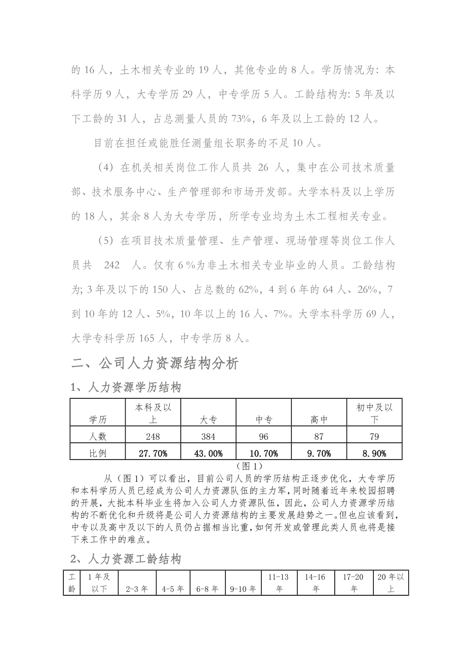 公司人力资源结构分析.doc