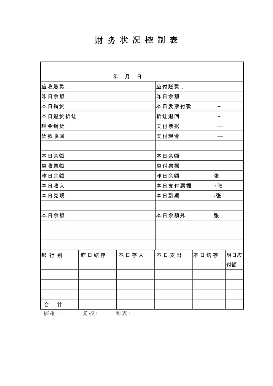 5财务状况控制表.doc