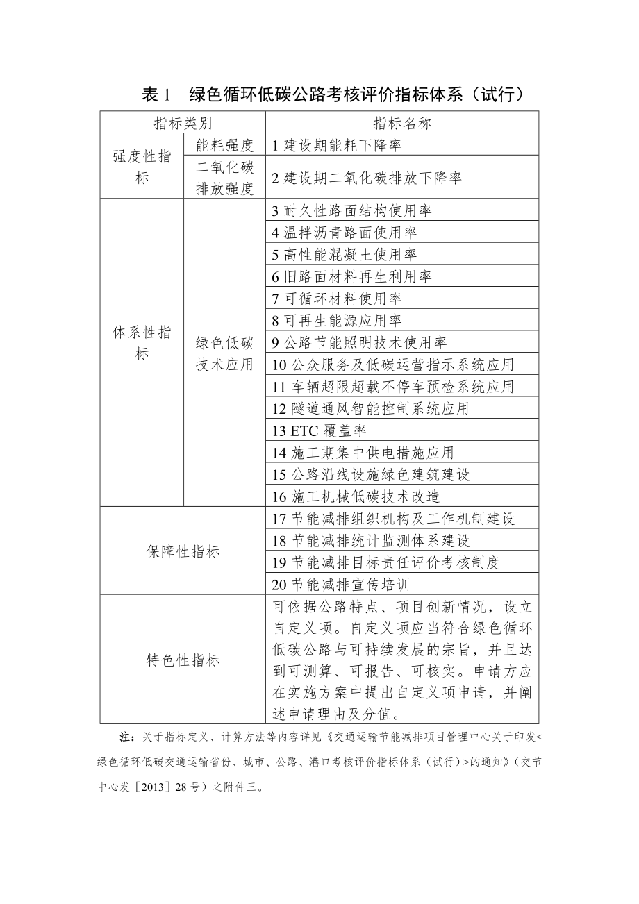 &amp#215;&amp#215;公路建设绿色公路实施方案.doc