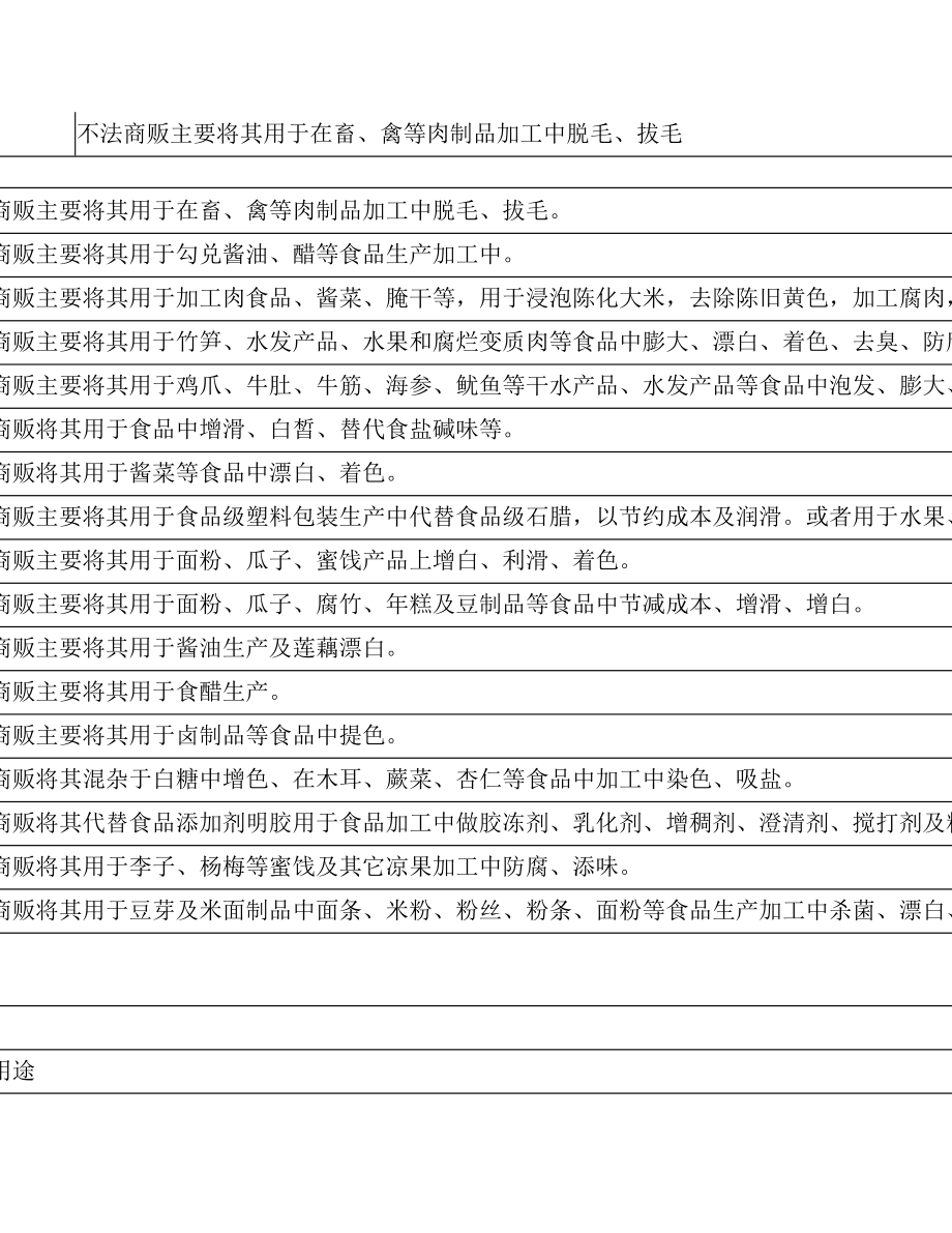 国家禁用相关食品添加剂.doc