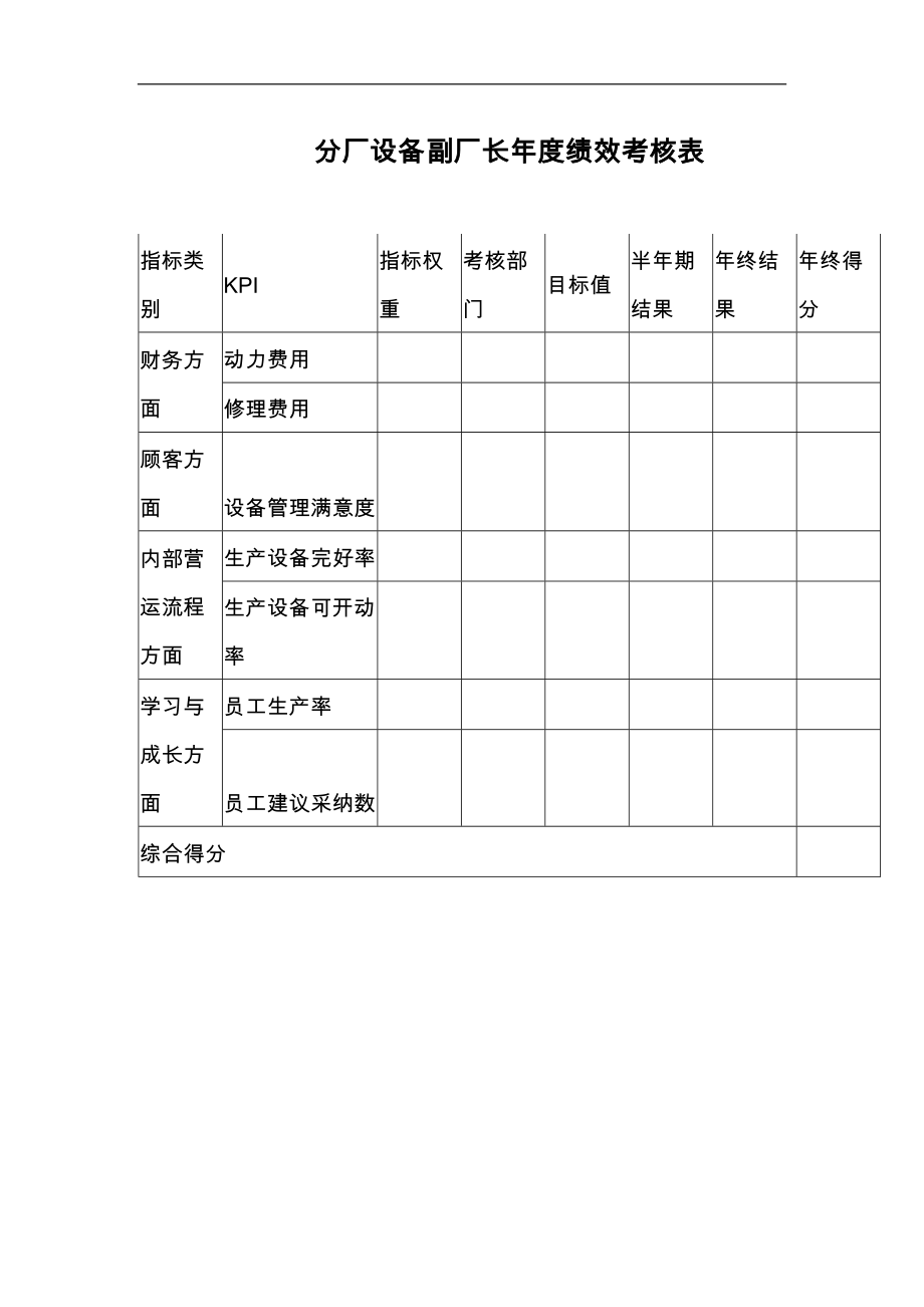 分厂设备副厂长年度绩效考核表.doc