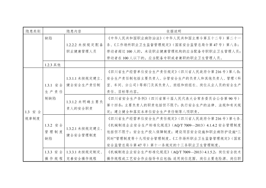 7机械企业安全隐患排查上报通用标准.doc