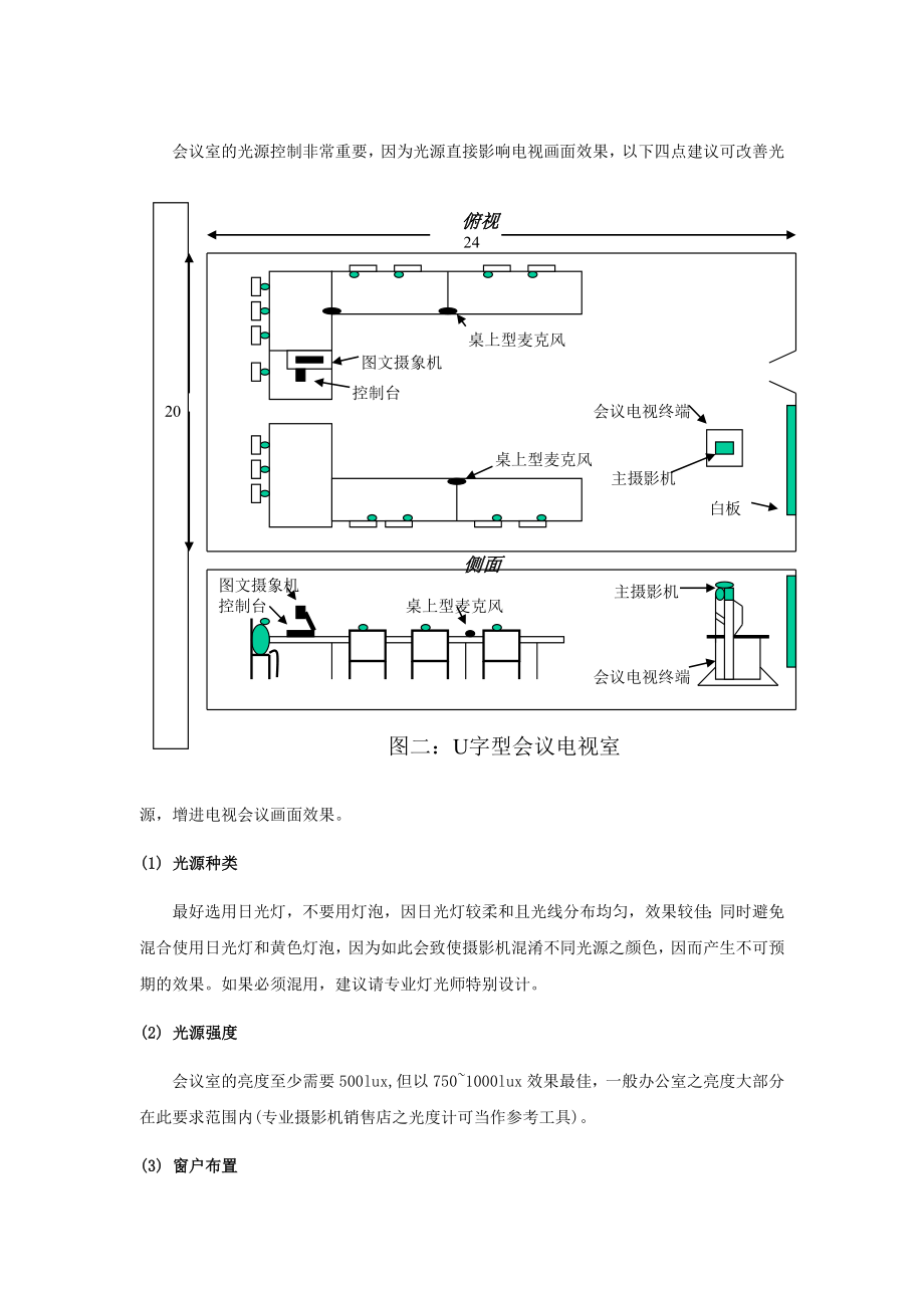 各种会议室设计规范.doc