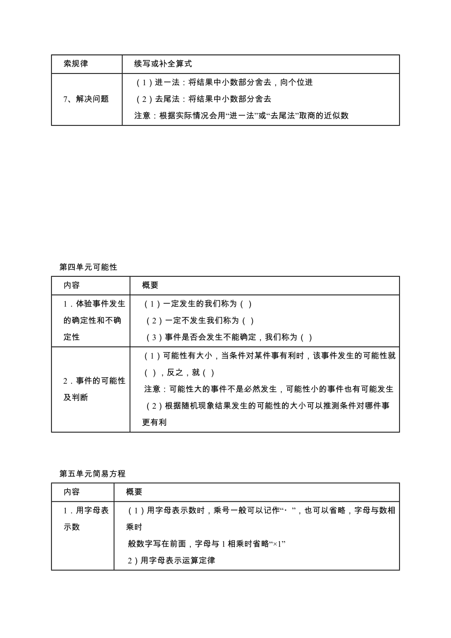 五年级上数学知识清单(1).doc