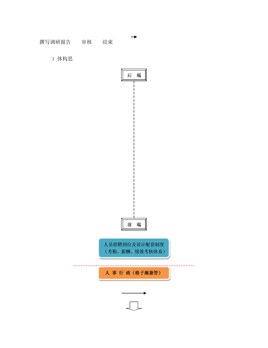 公司电子商务运营平台策划方案.doc