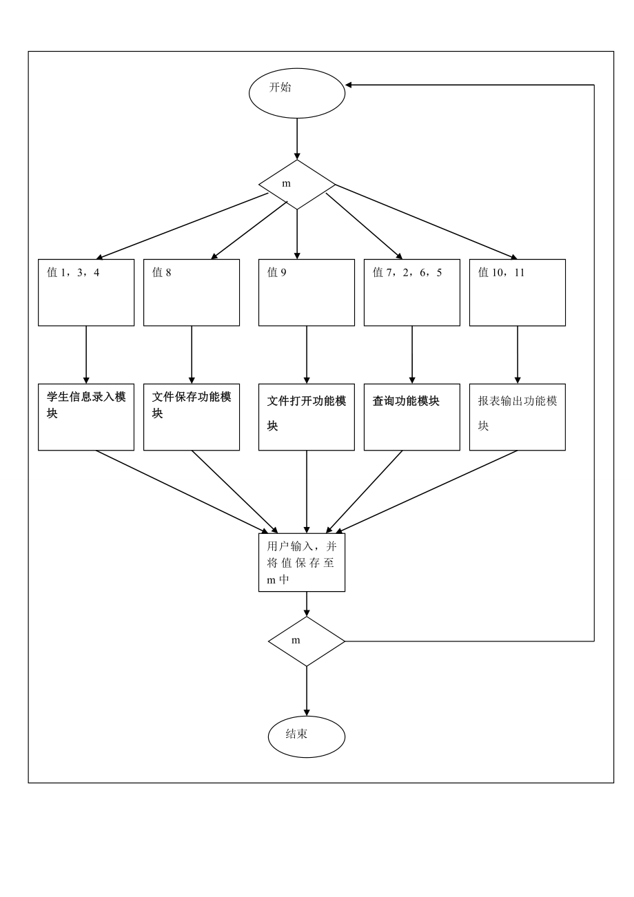 C成绩管理系统.doc