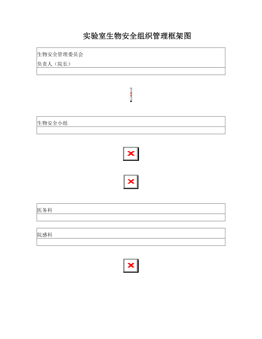 4、实验室生物安全组织管理框架图.doc