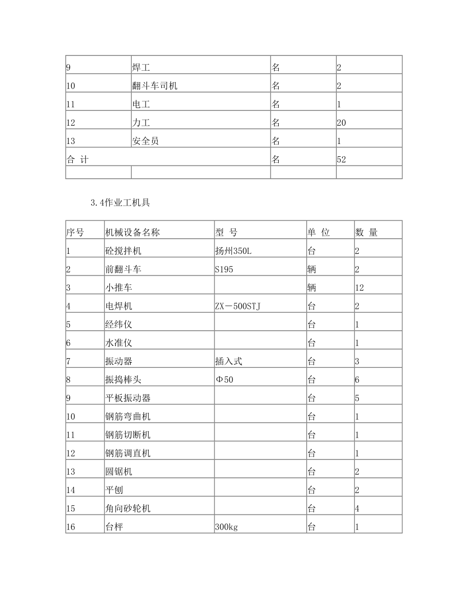 围墙护坡挡土墙方案.doc