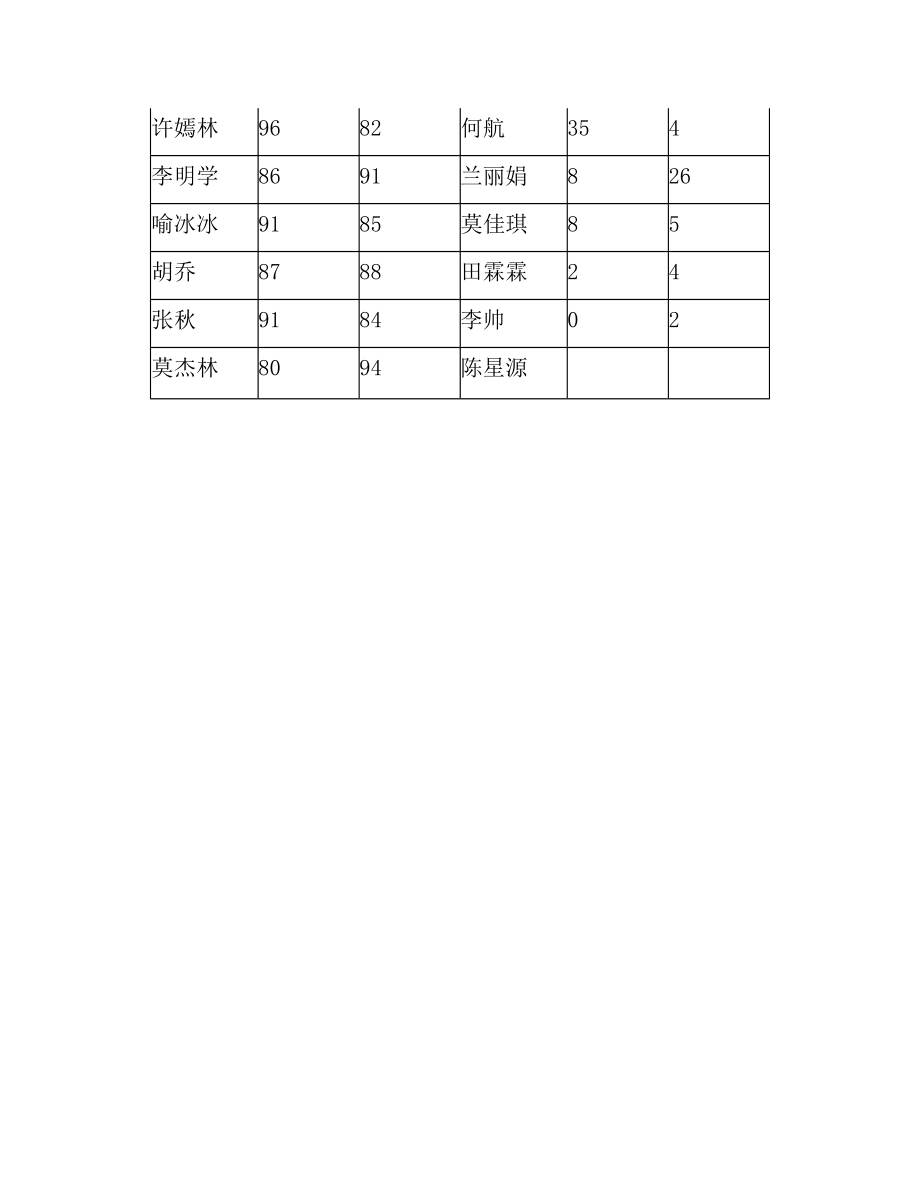 三年级三班成绩表.doc