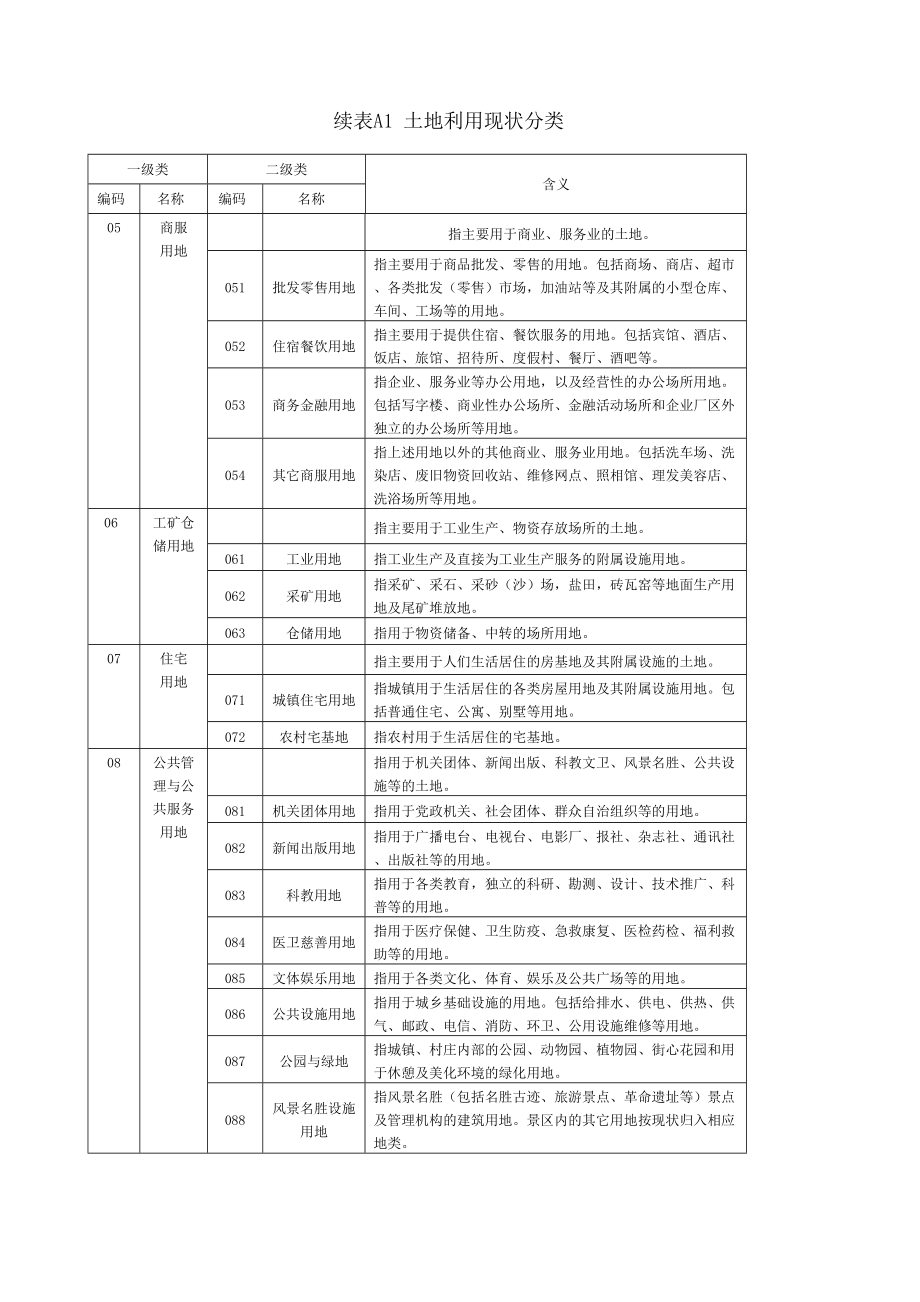 土地利用现状分类标准GBT.doc