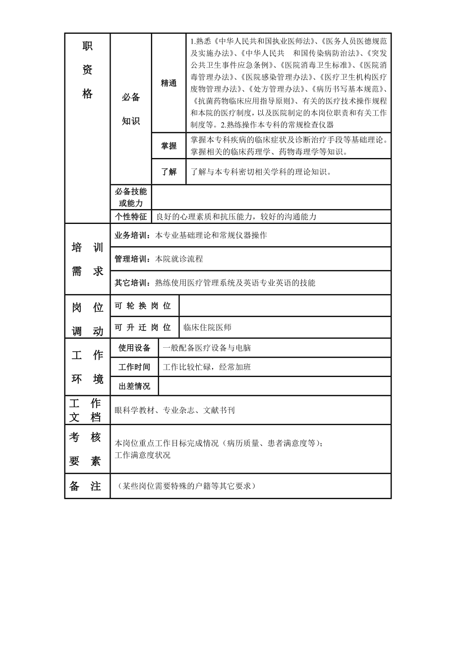 医生助理岗位说明书.doc