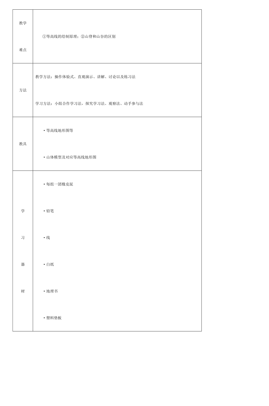 初中地理《绘制等高线地形图》.doc