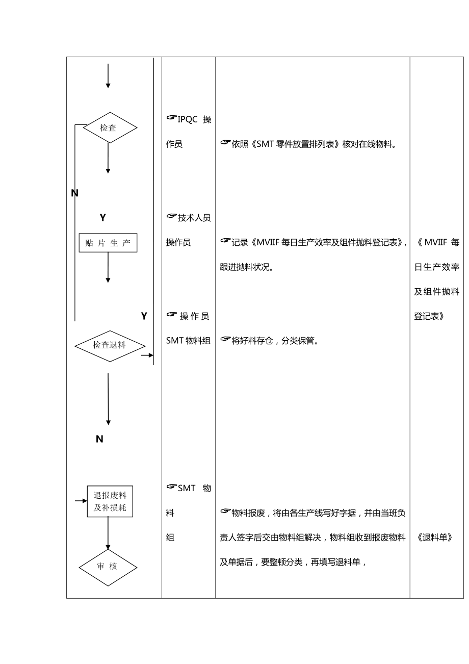 制造业公司全套生产作业流程图生产运作作业流程.doc