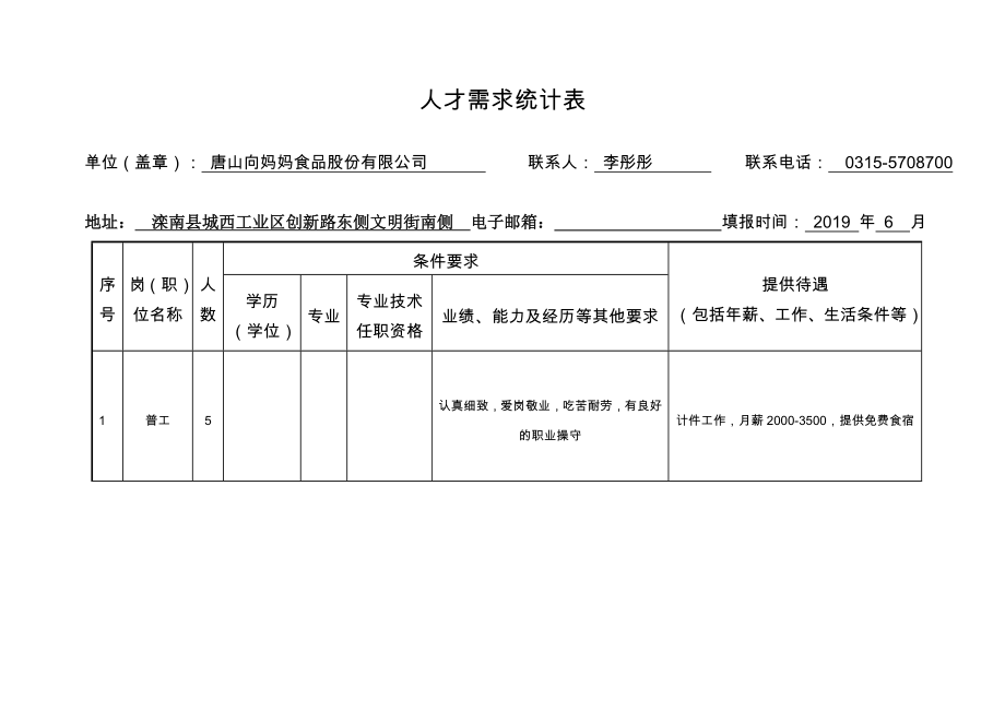 人才需求统计表.doc