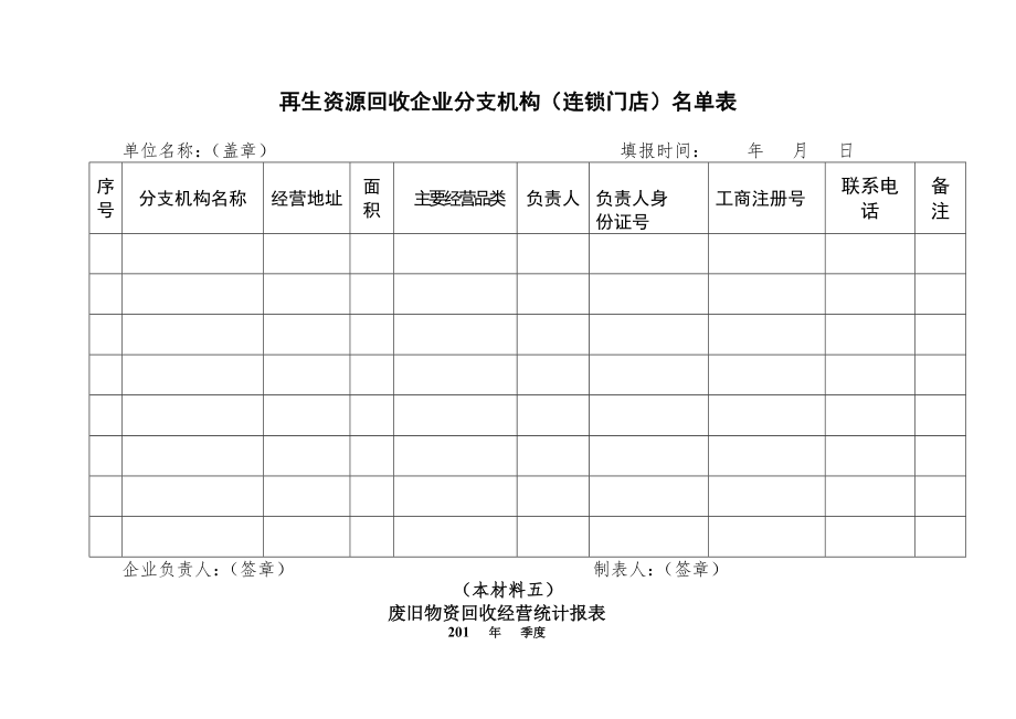 再生资源回收经营者备案申报材料范本.doc