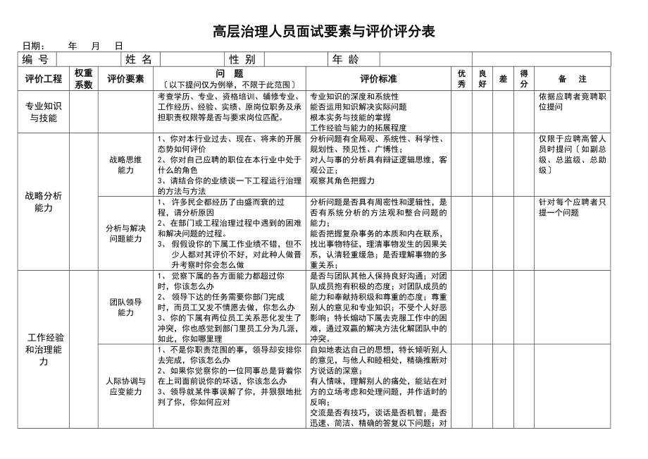 中高层管理人员面试要素与评价评分表.doc