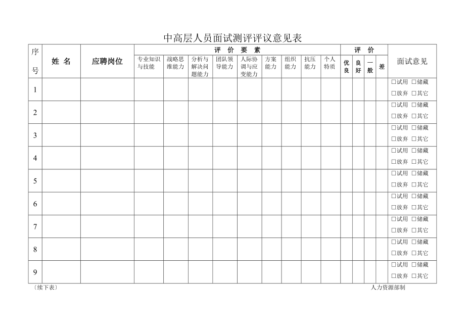 中高层管理人员面试要素与评价评分表.doc