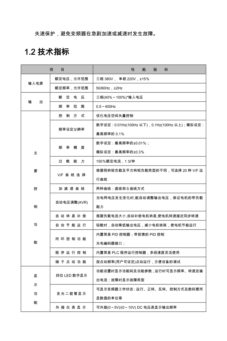 JXG系列使用说明曲阜嘉信变频器.doc