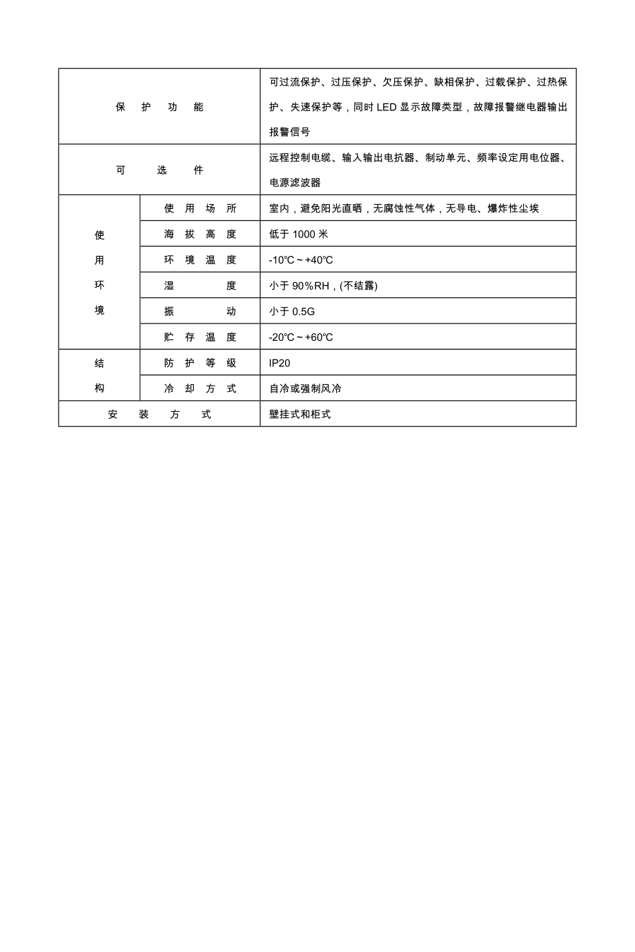 JXG系列使用说明曲阜嘉信变频器.doc