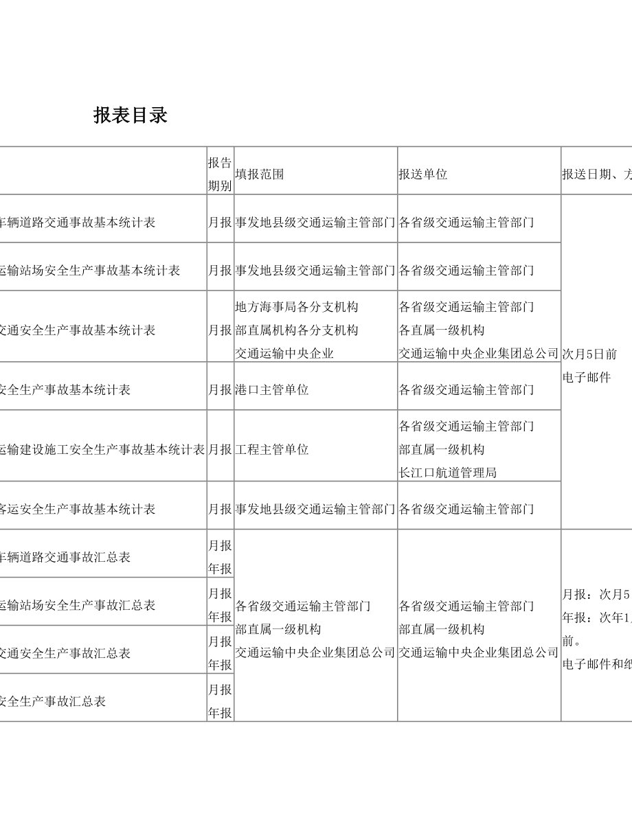 关于印发交通运输安全生产事故统计管理规定的通知》(….doc