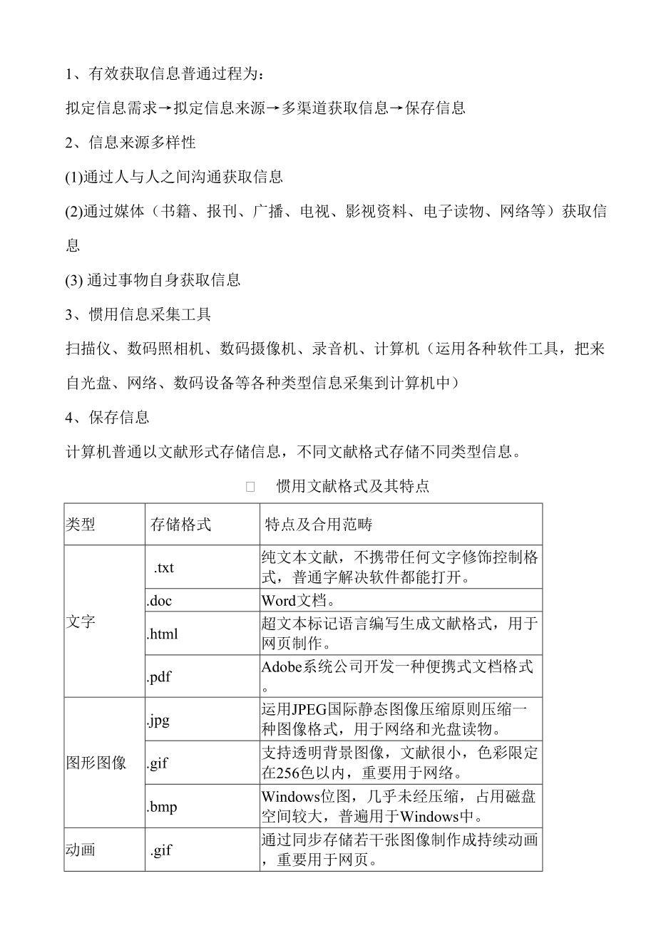 初中信息技术会考复习知识点汇总.doc