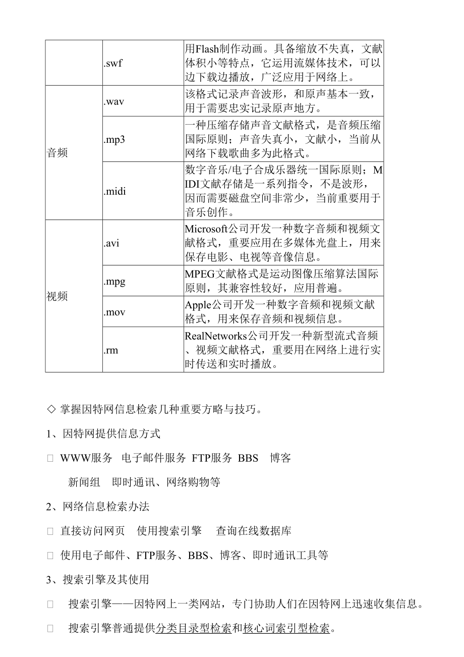 初中信息技术会考复习知识点汇总.doc