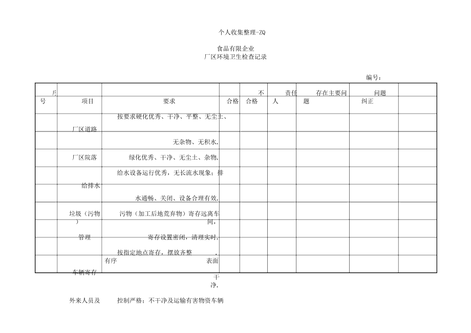 厂区环境卫生检查记录.doc